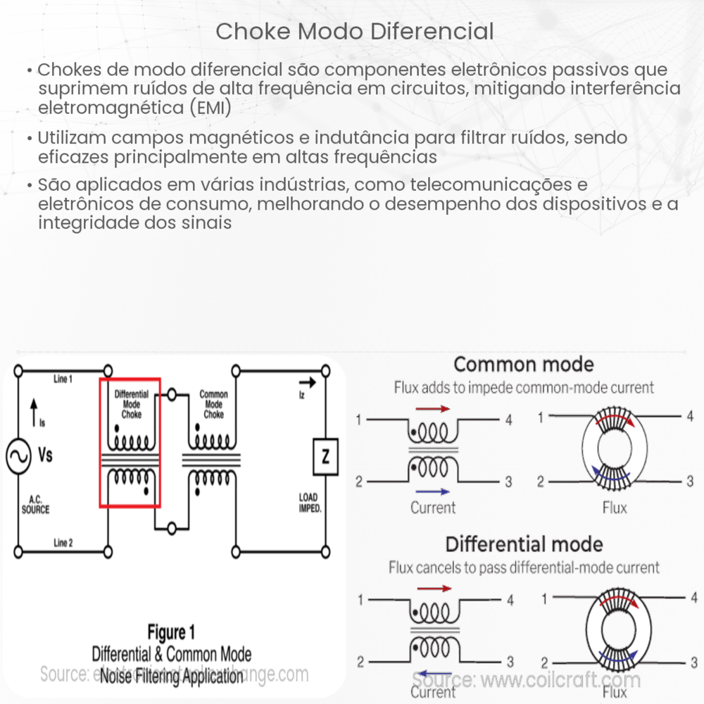 Choke modo diferencial