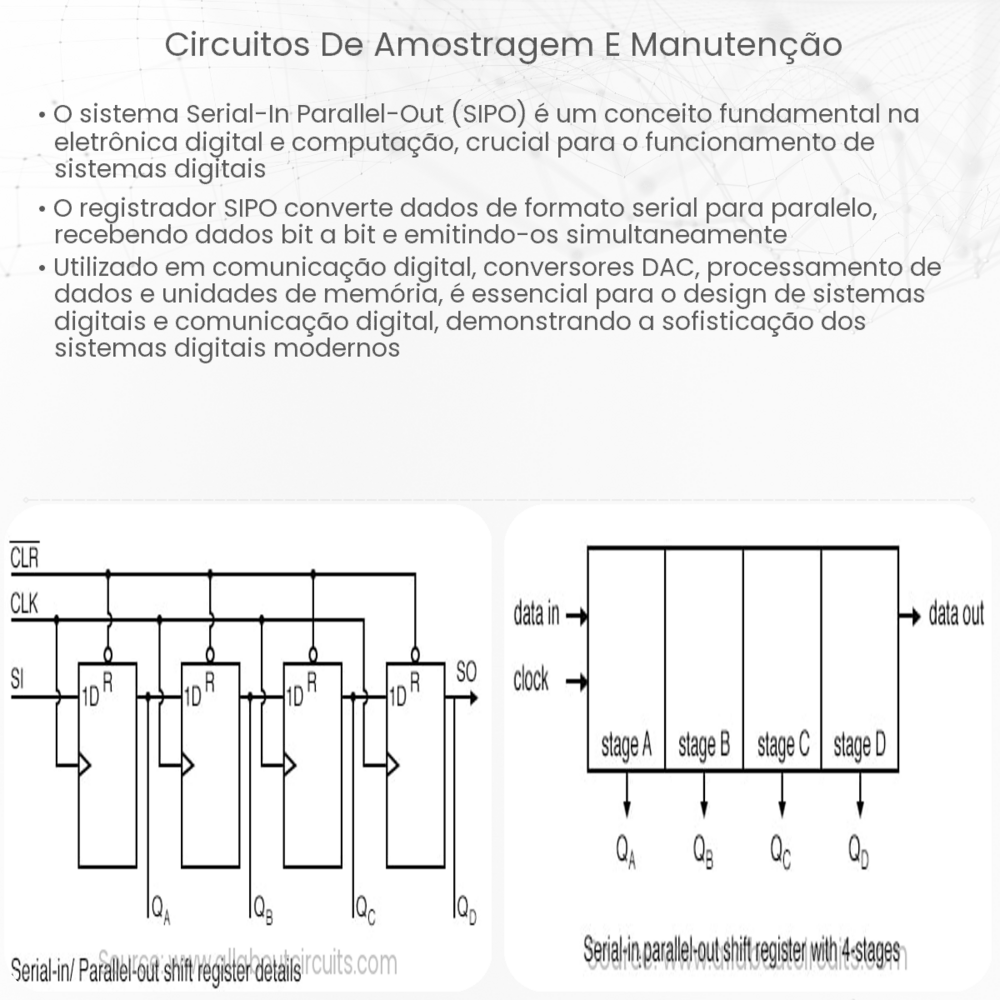 Circuitos de Amostragem e Manutenção