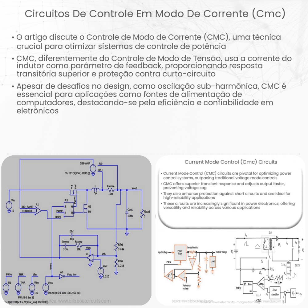 Circuitos de Controle em Modo de Corrente (CMC)