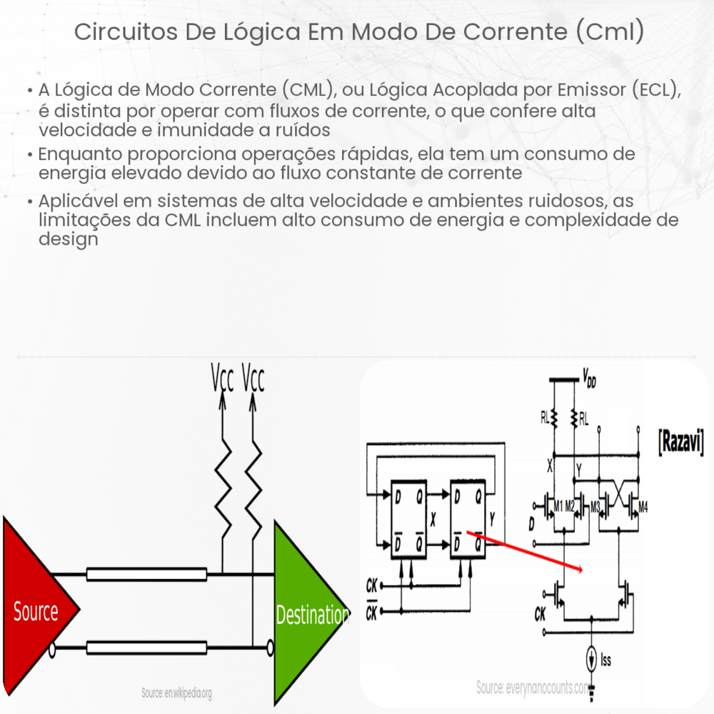 Circuitos de Lógica em Modo de Corrente (CML)
