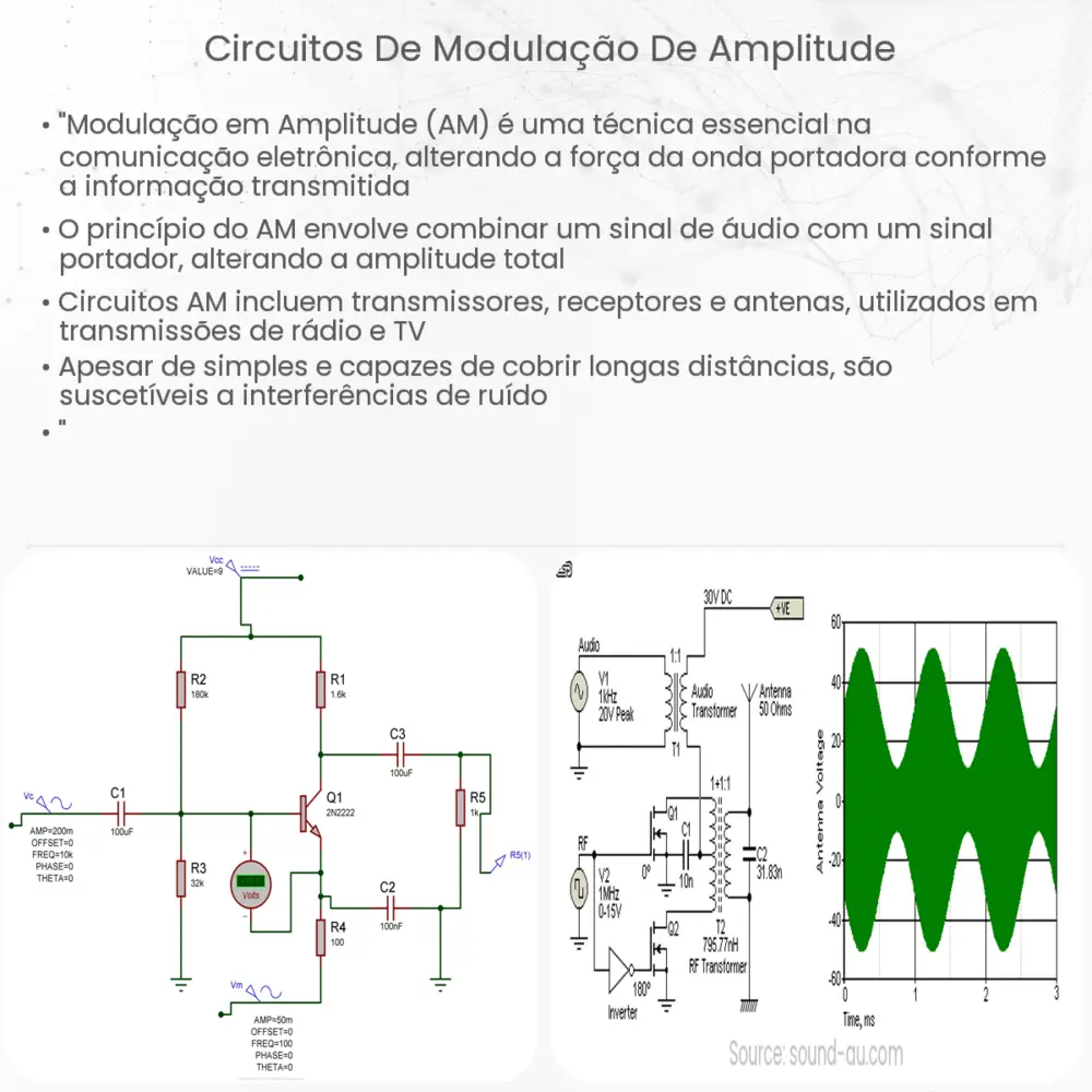 Circuitos de Modulação de Amplitude