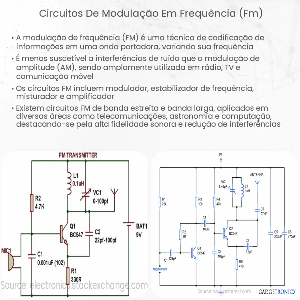 Circuitos de modulação em frequência (FM)