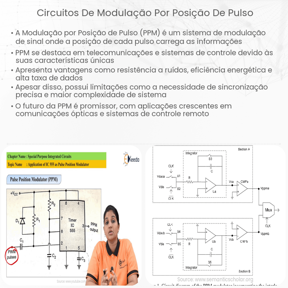 Circuitos de Modulação por Posição de Pulso
