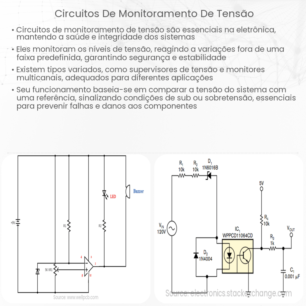 Circuitos de Monitoramento de Tensão