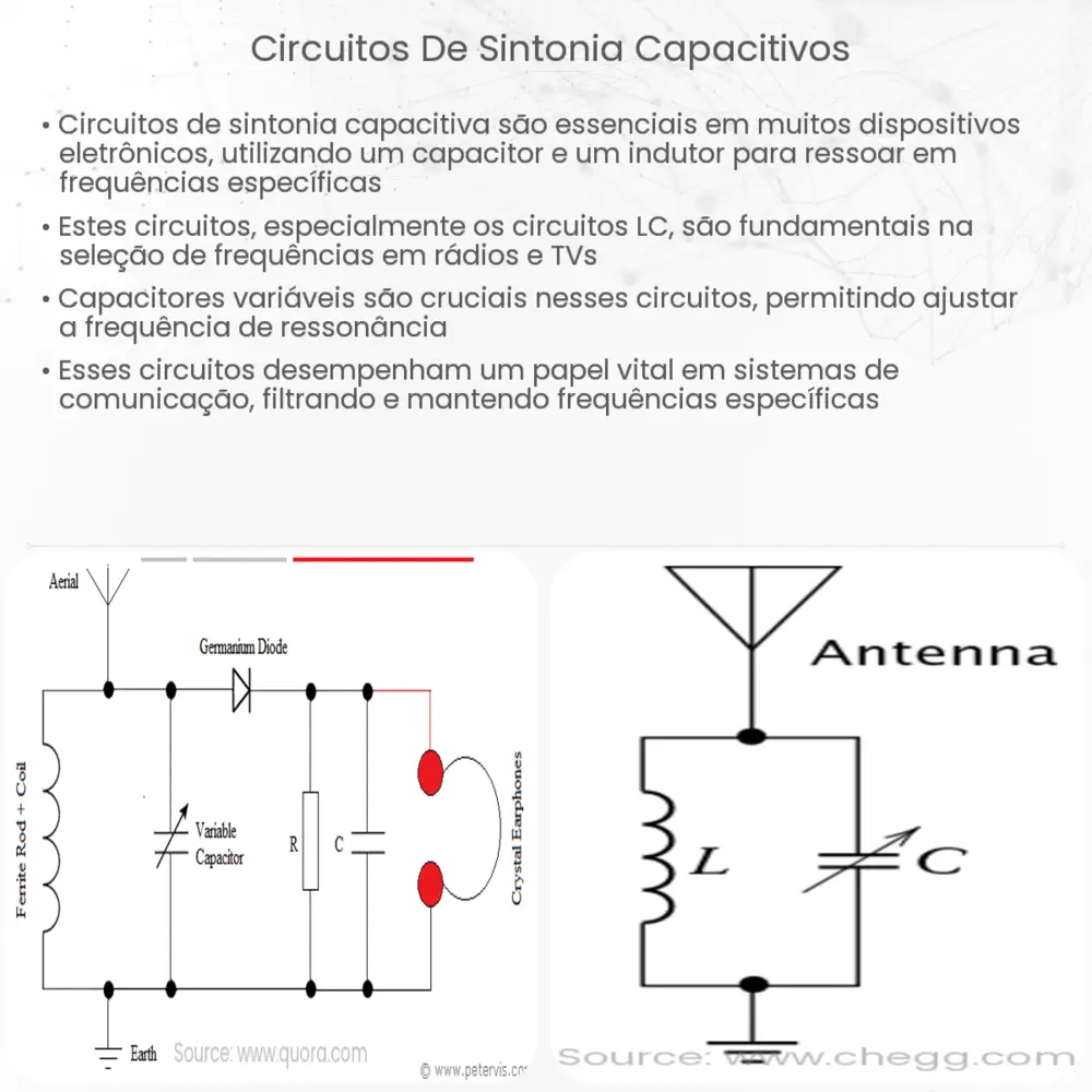 Circuitos de Sintonia Capacitivos
