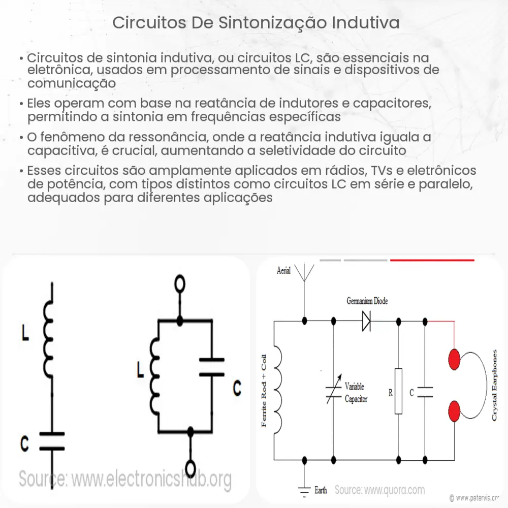 Circuitos de sintonização indutiva