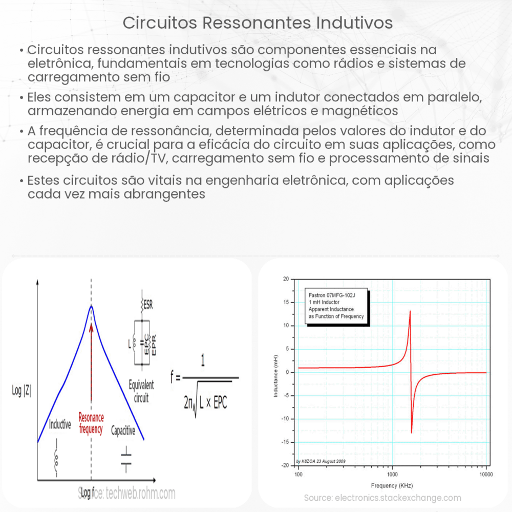 Circuitos Ressonantes Indutivos