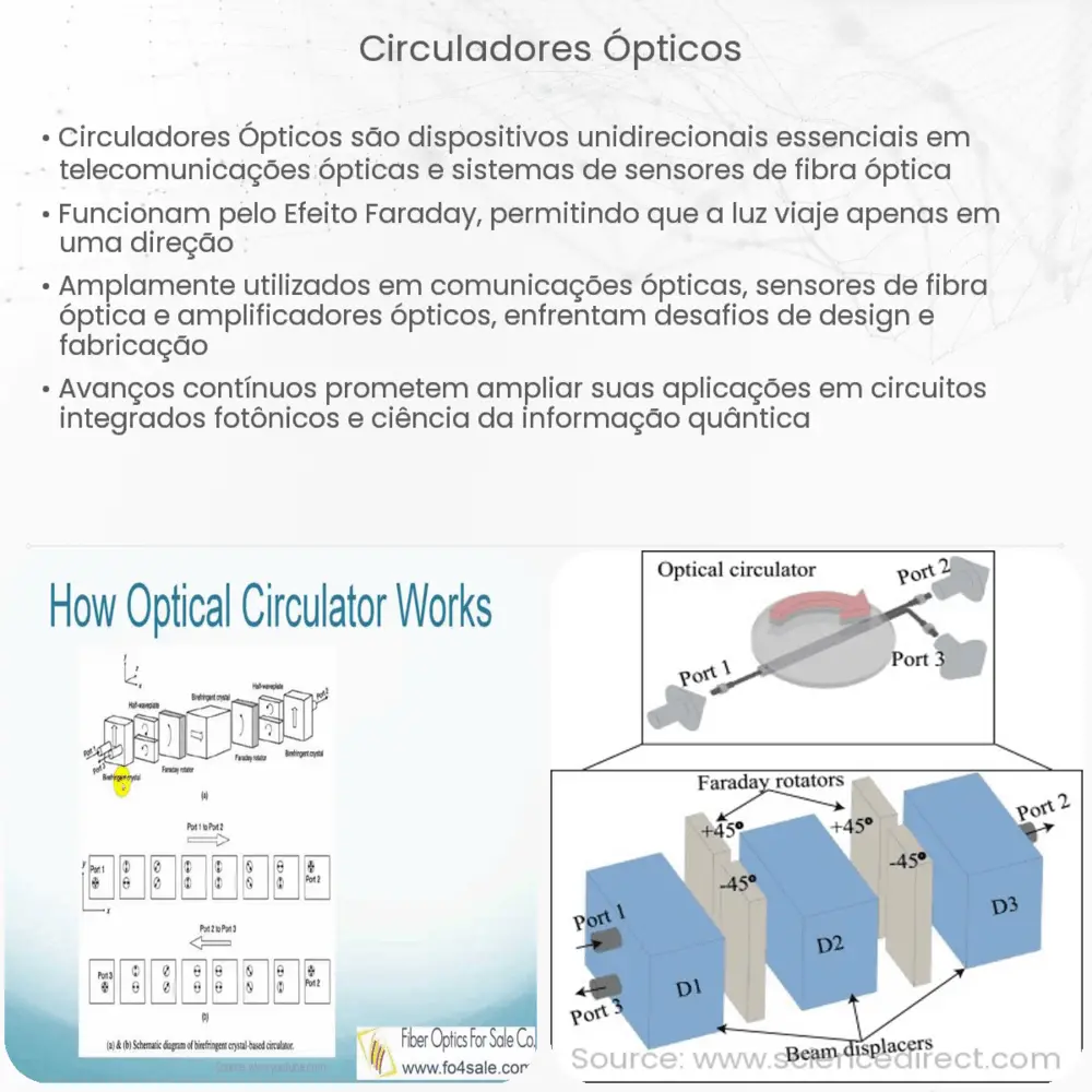 Circuladores ópticos
