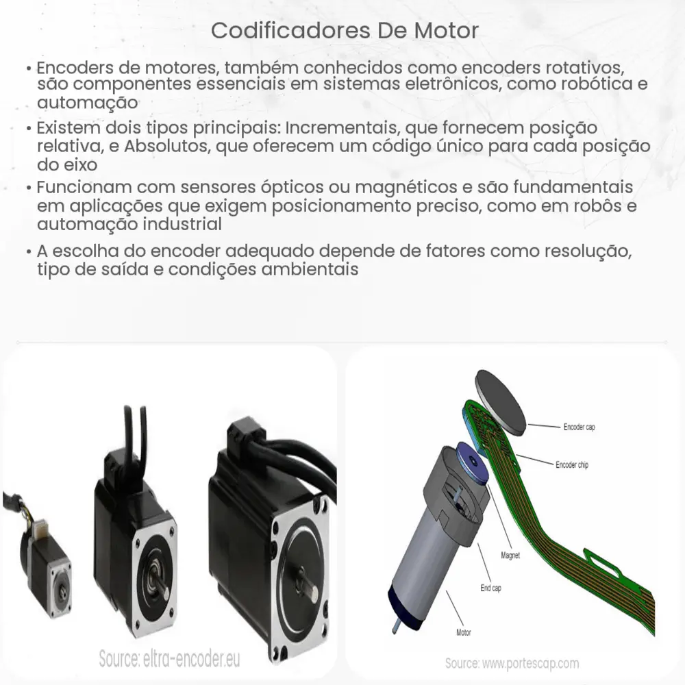 Codificadores de motor