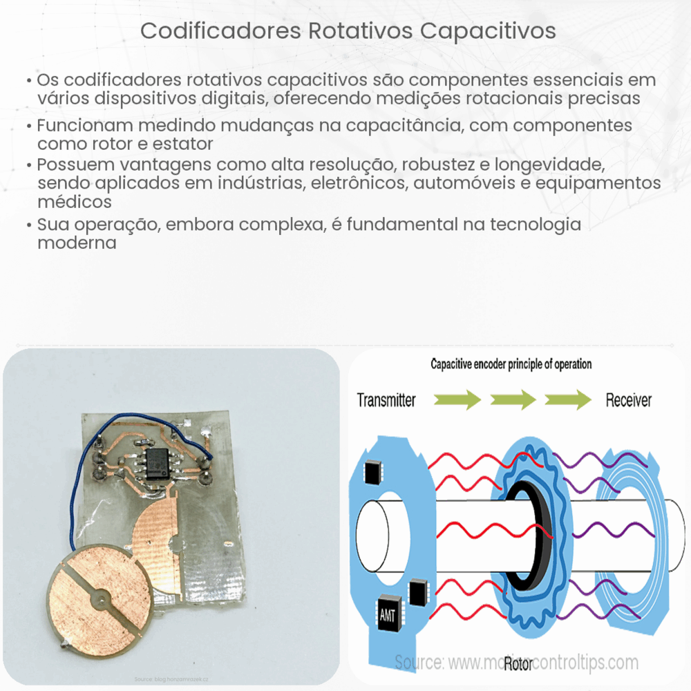 Codificadores rotativos capacitivos