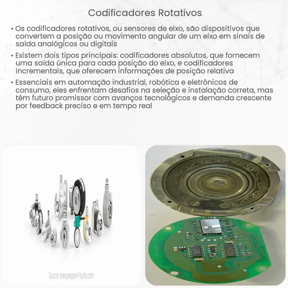 Codificadores rotativos
