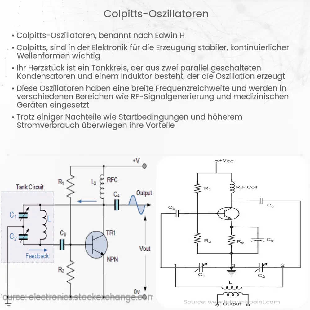 Colpitts-Oszillatoren