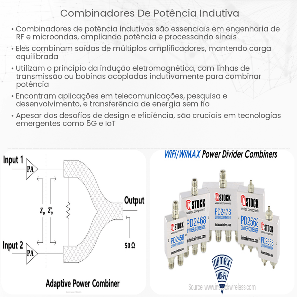 Combinadores de Potência Indutiva