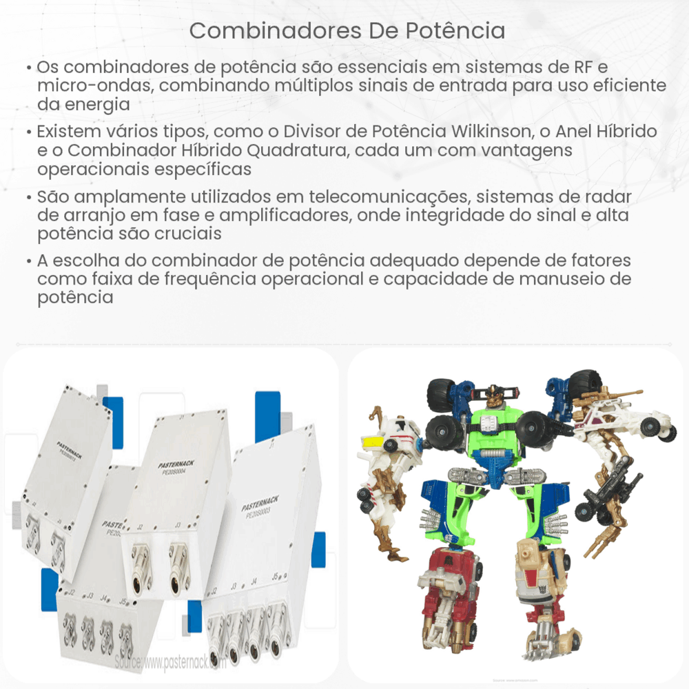 Combinadores de potência