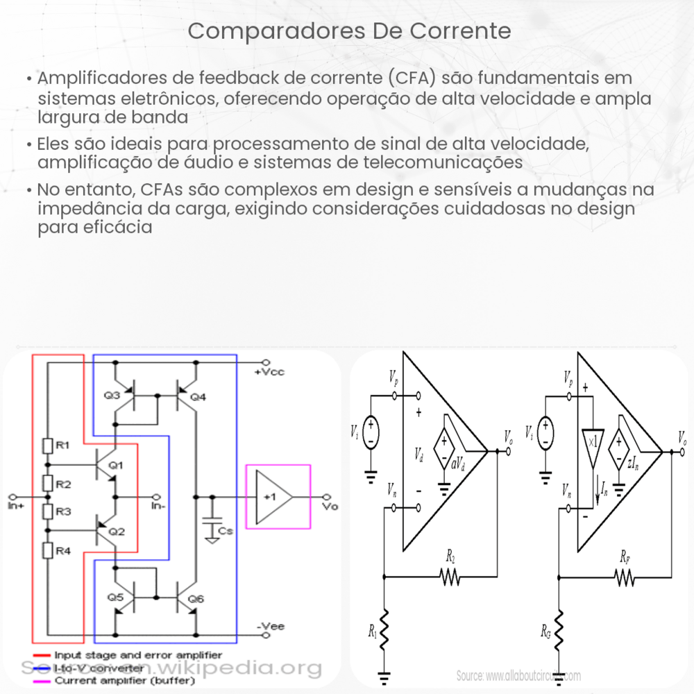 comparadores de corrente