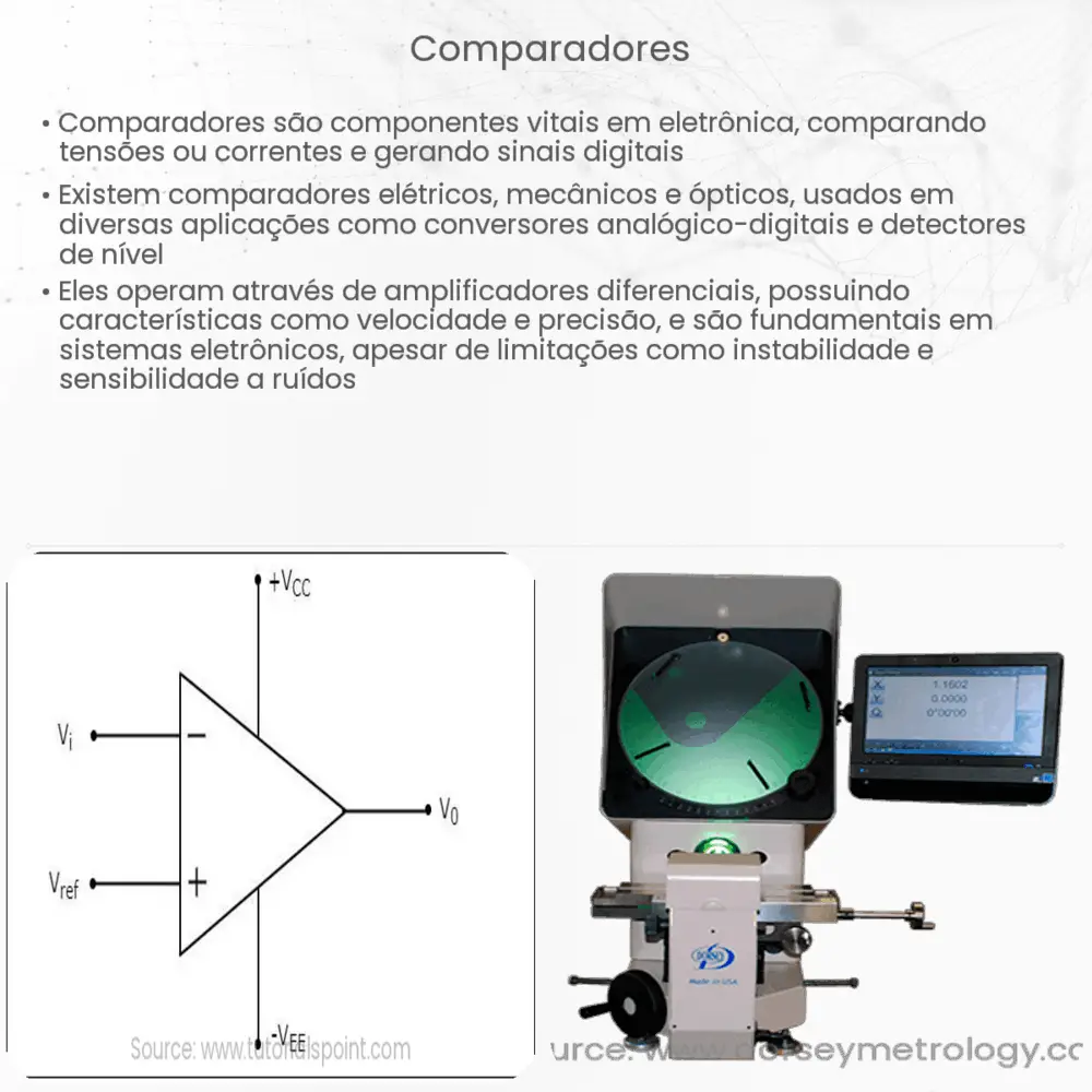 Comparadores