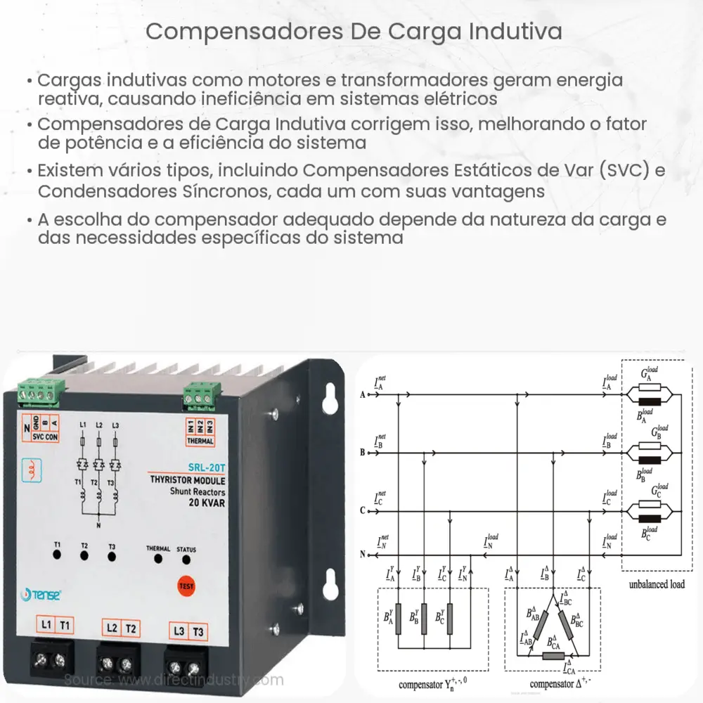 Compensadores de carga indutiva