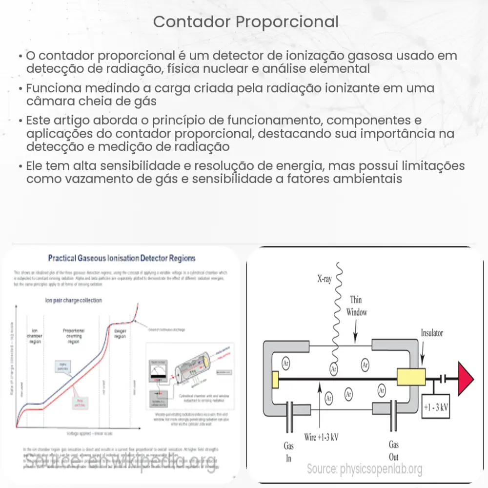 contador proporcional