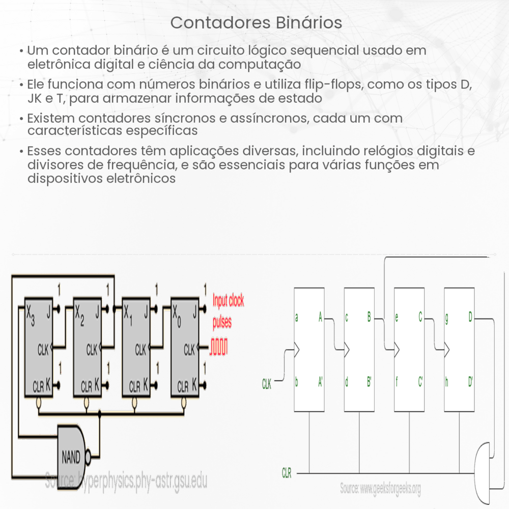 Contadores binários
