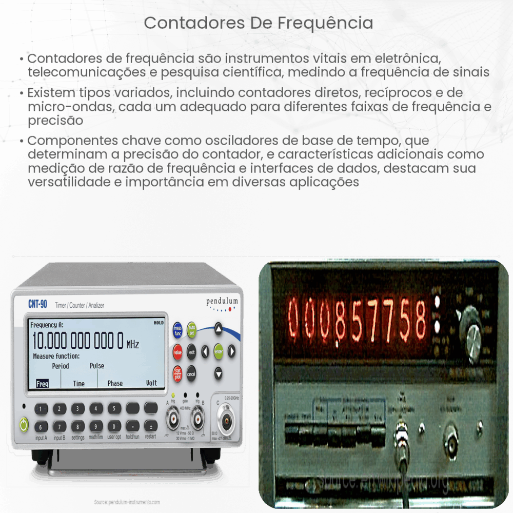 Contadores de frequência