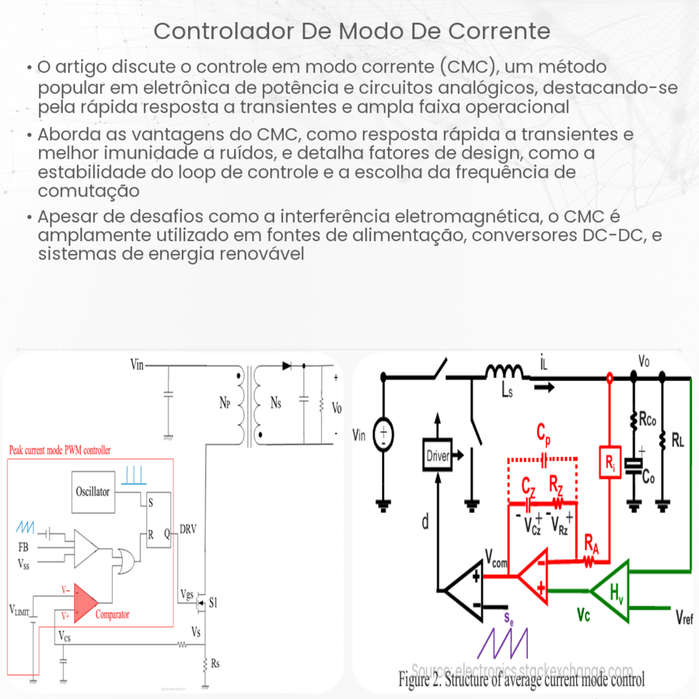 Controlador de modo de corrente