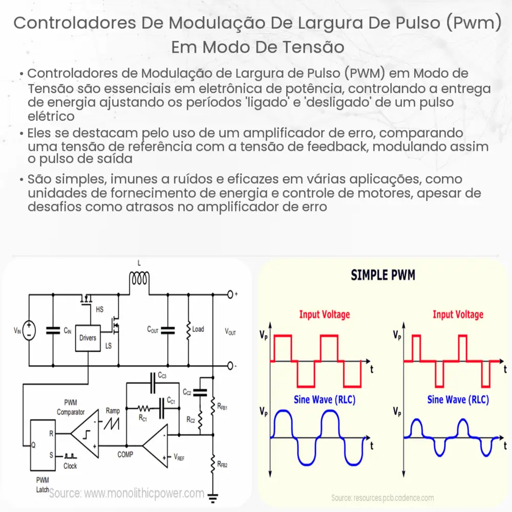 Controladores de Modulação de Largura de Pulso (PWM) em Modo de Tensão