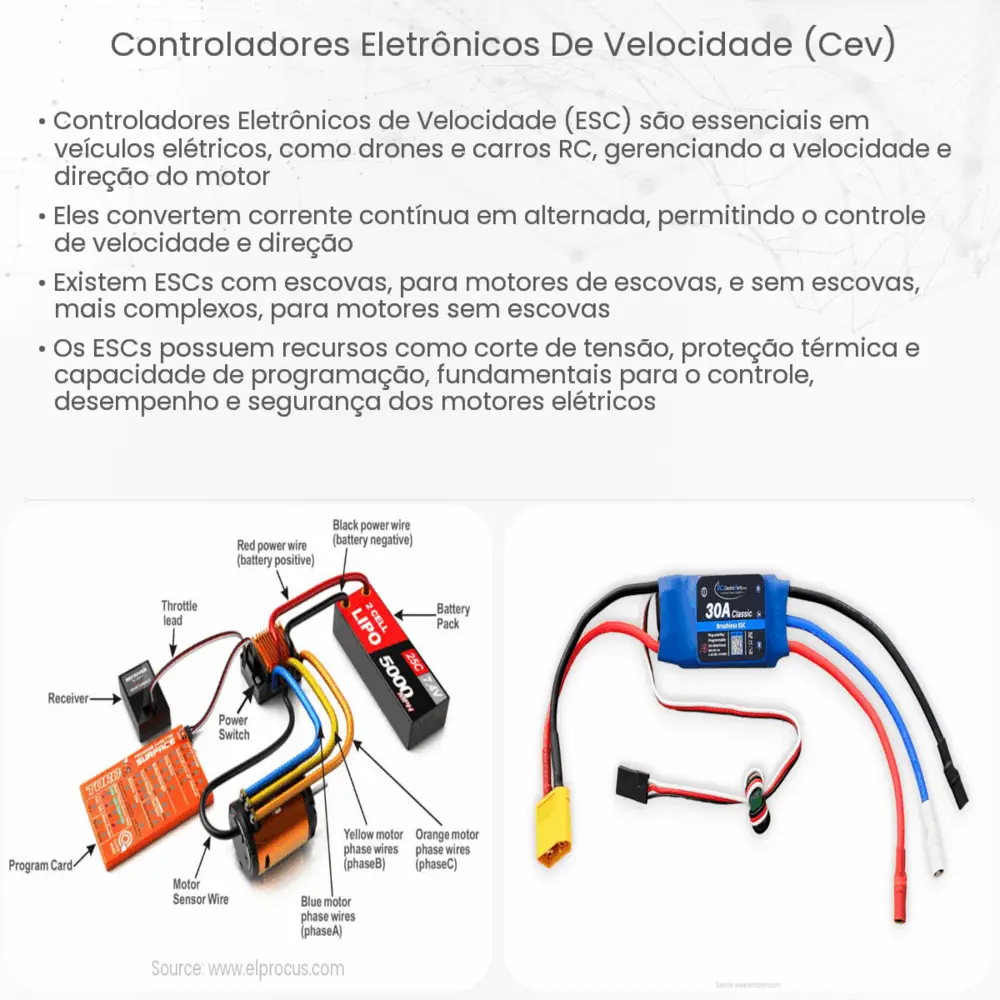 Controladores eletrônicos de velocidade (CEV)