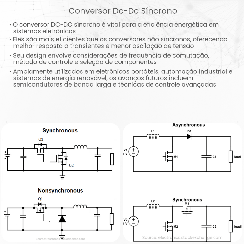 Conversor DC-DC síncrono