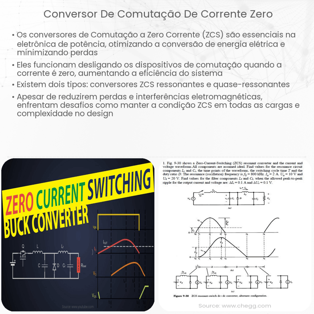 Conversor de comutação de corrente zero