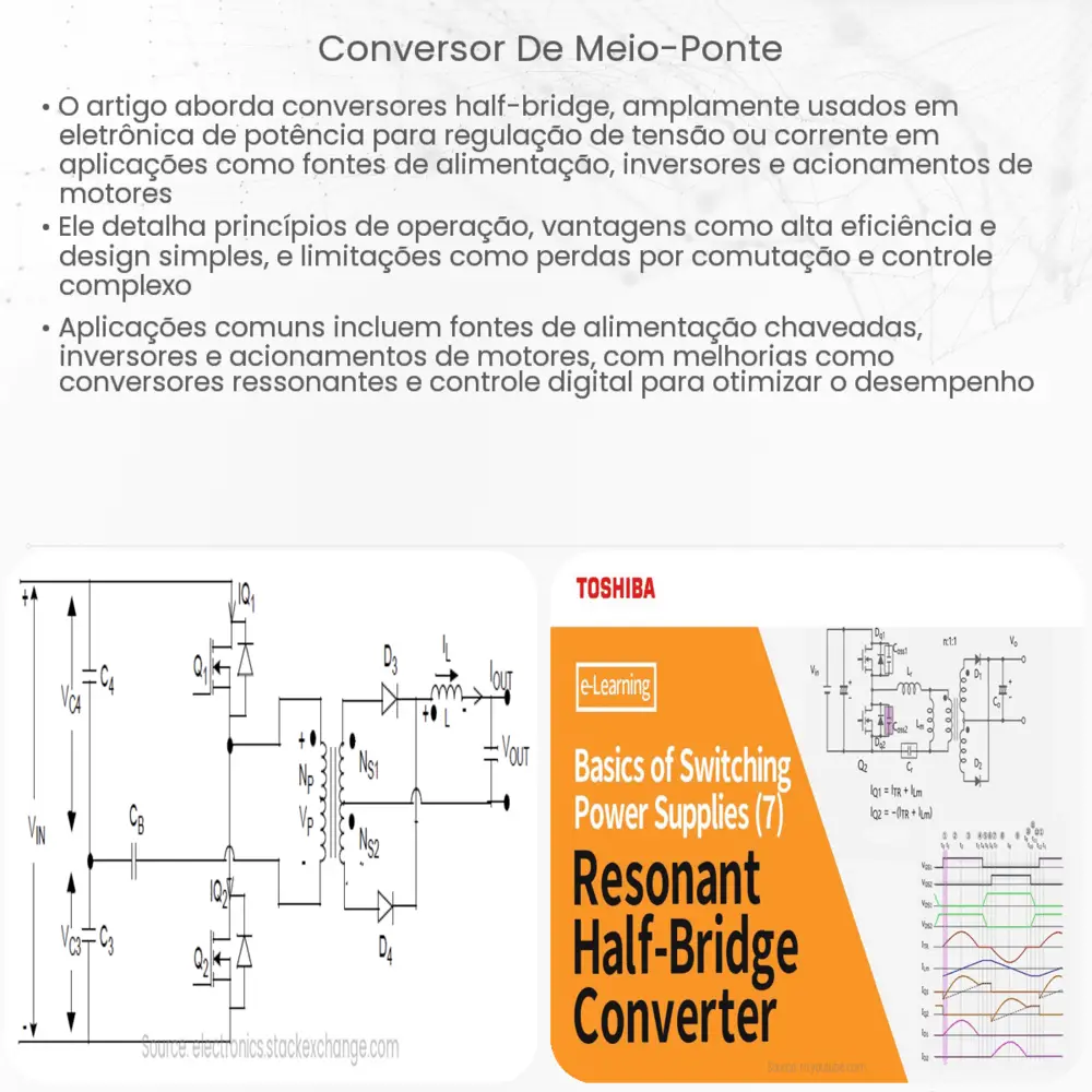 Conversor de meio-ponte