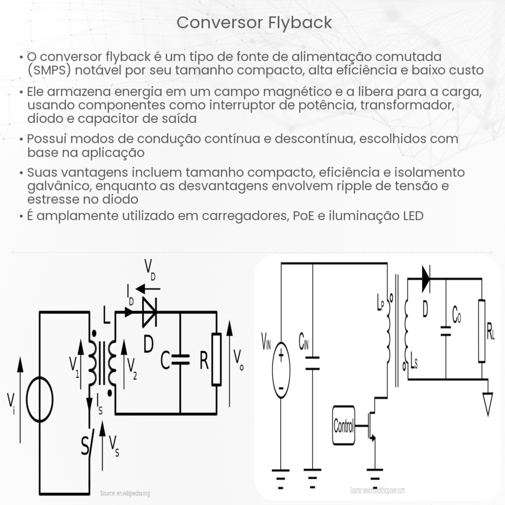 Conversor flyback
