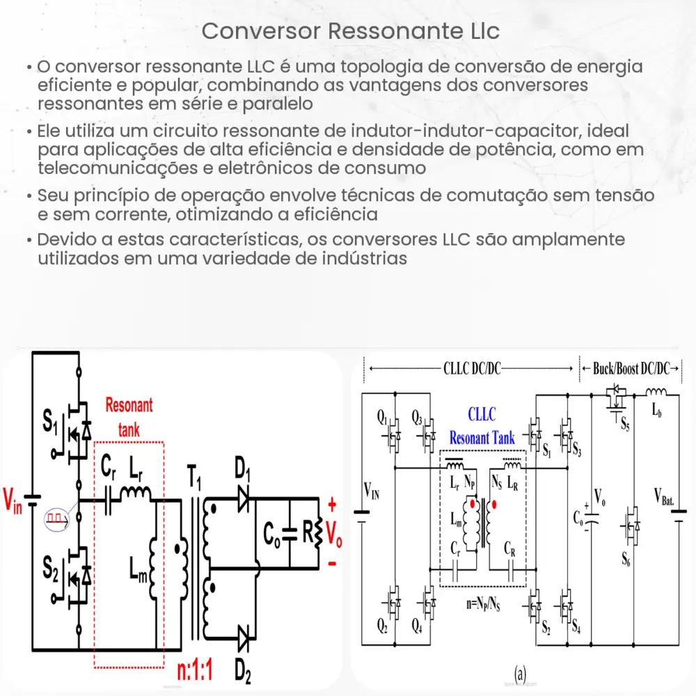 conversor ressonante LLC