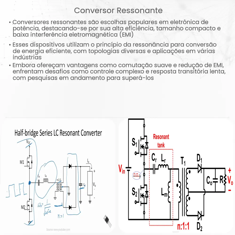Conversor ressonante