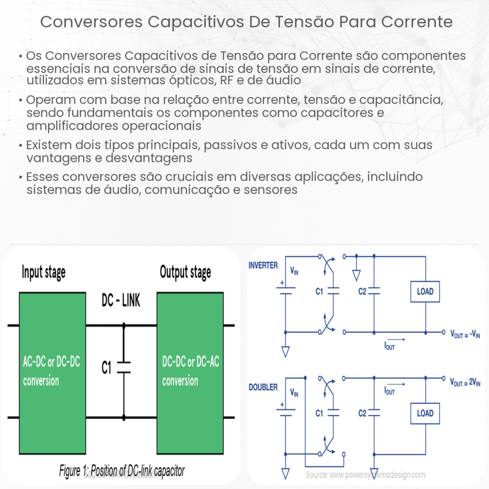 Conversores capacitivos de tensão para corrente