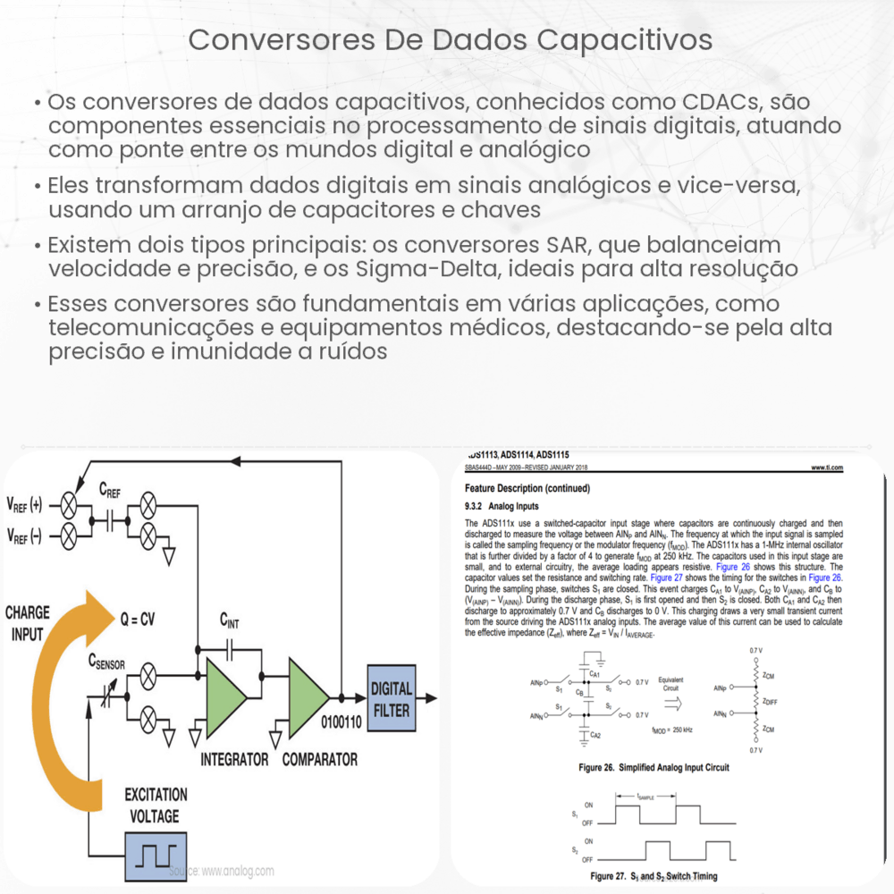 Conversores de Dados capacitivos