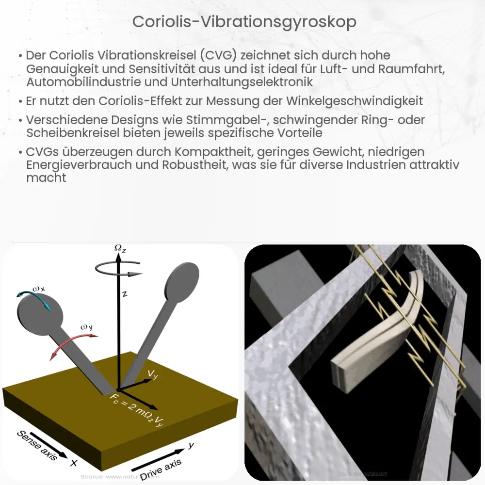 Coriolis-Vibrationsgyroskop