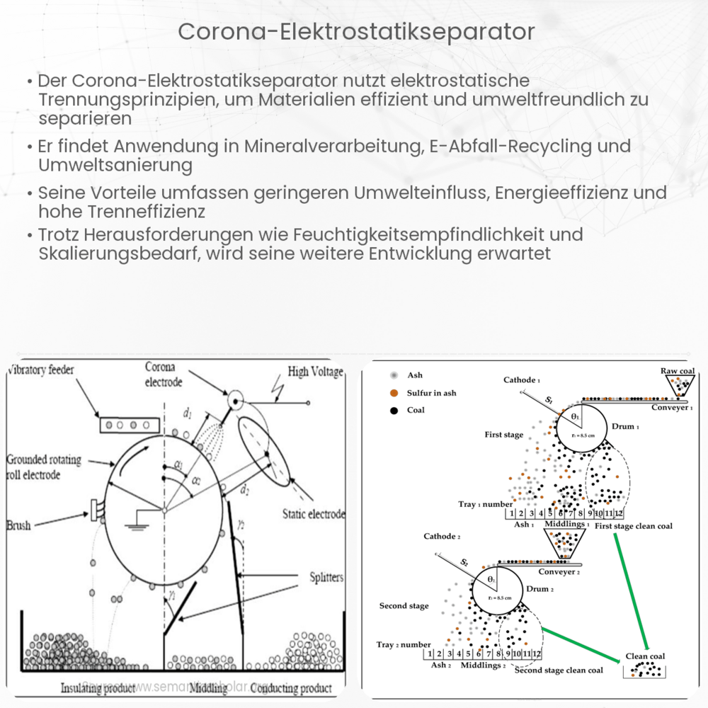 Corona-Elektrostatikseparator