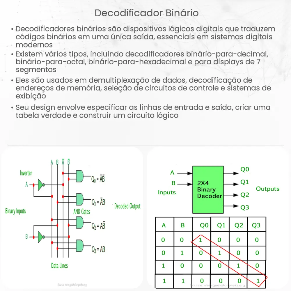 Decodificador binário