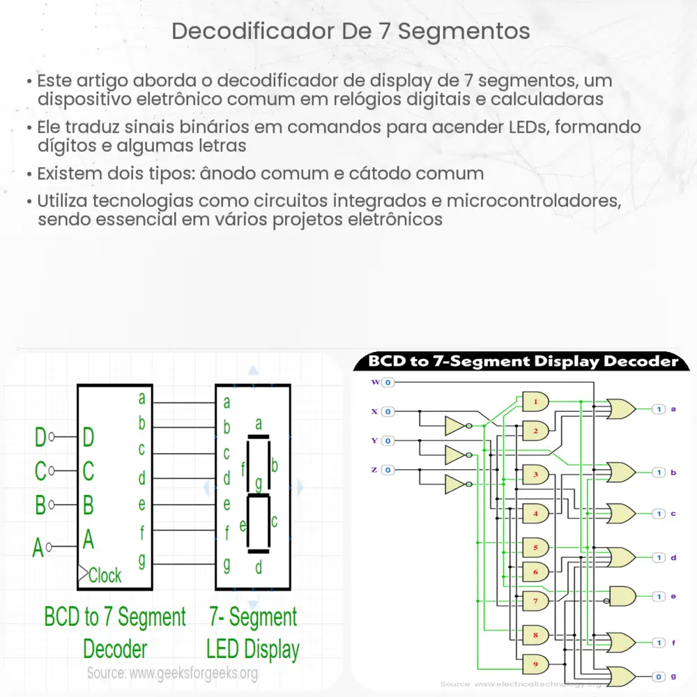 decodificador de 7 segmentos