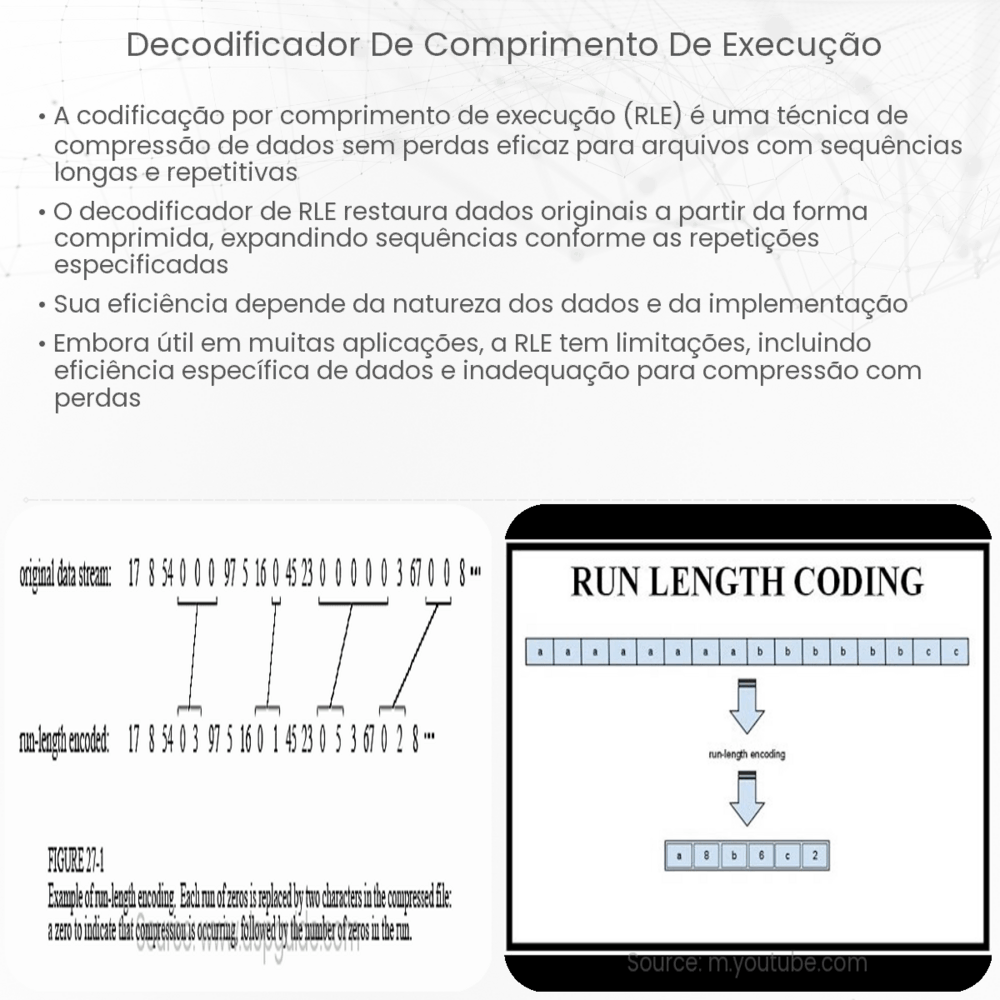 Decodificador de comprimento de execução
