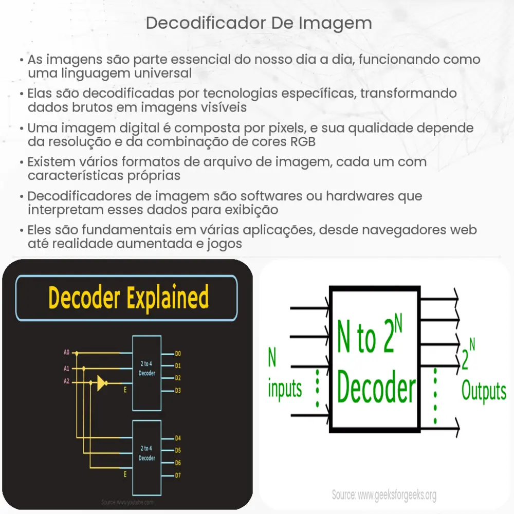 decodificador de imagem