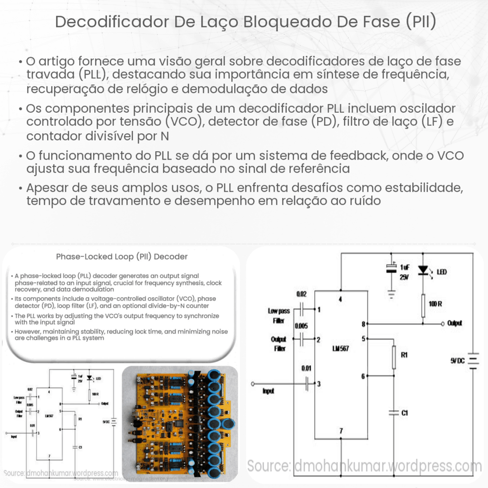 Decodificador de laço bloqueado de fase (PLL)