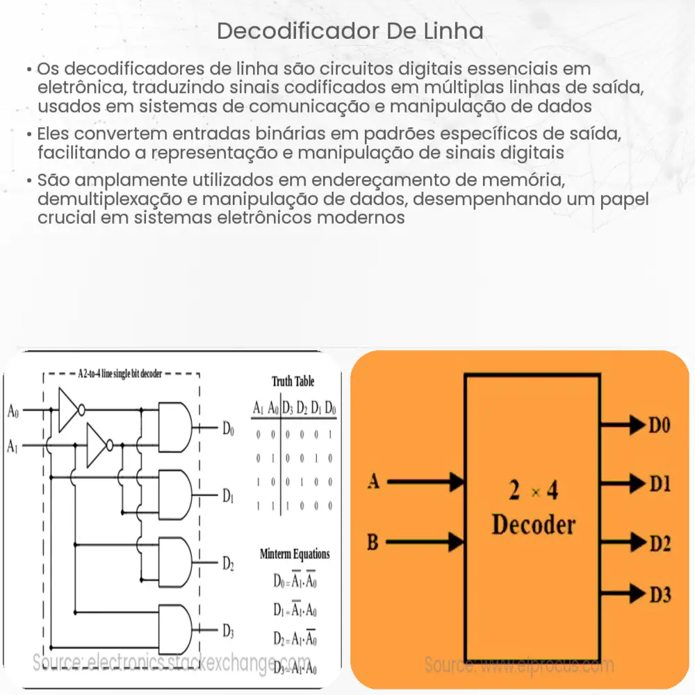 Decodificador de linha
