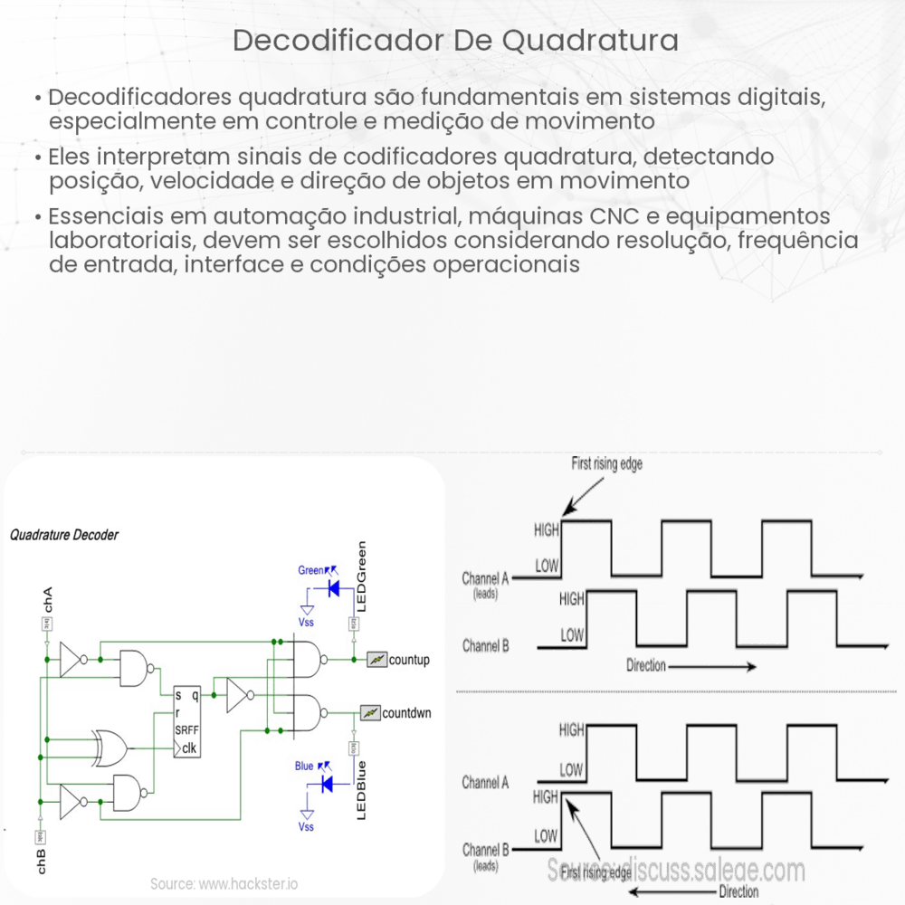 Decodificador de quadratura