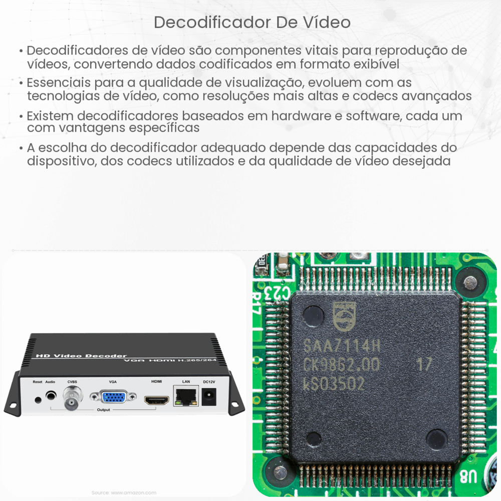 decodificador de vídeo