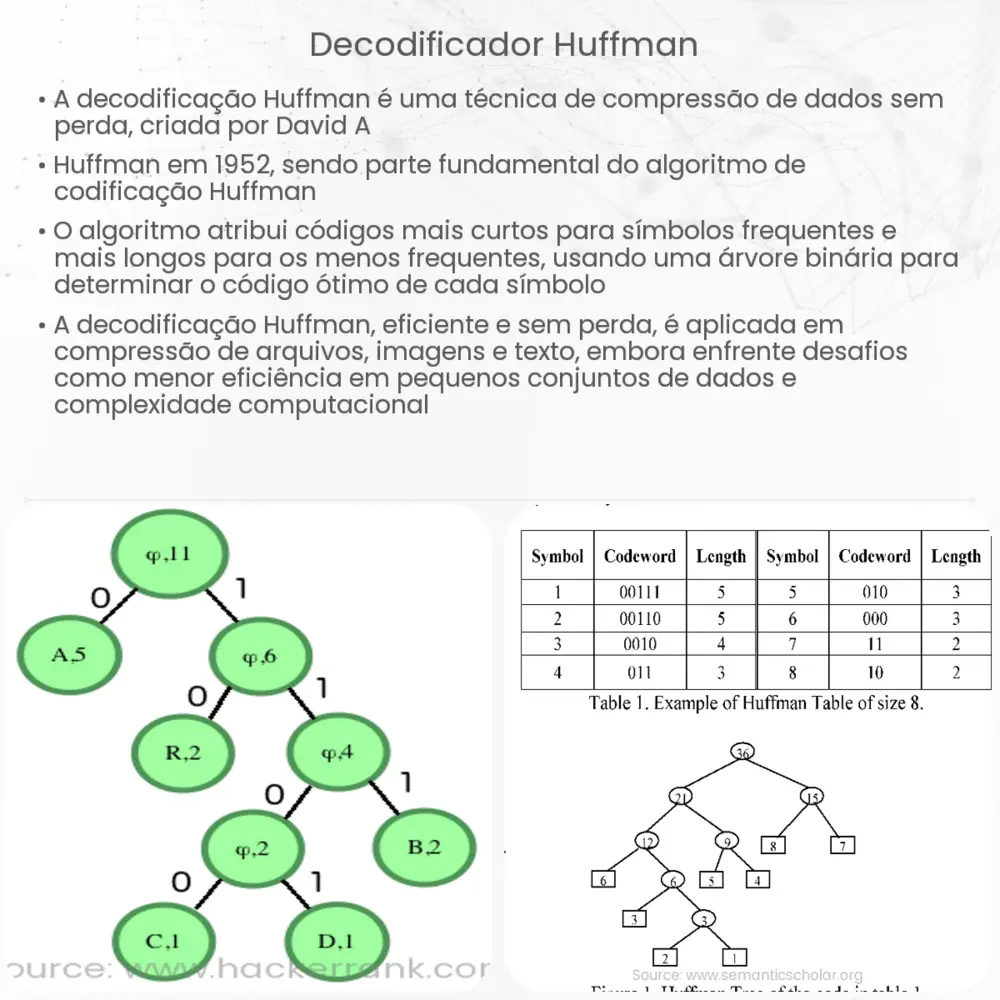 Decodificador Huffman
