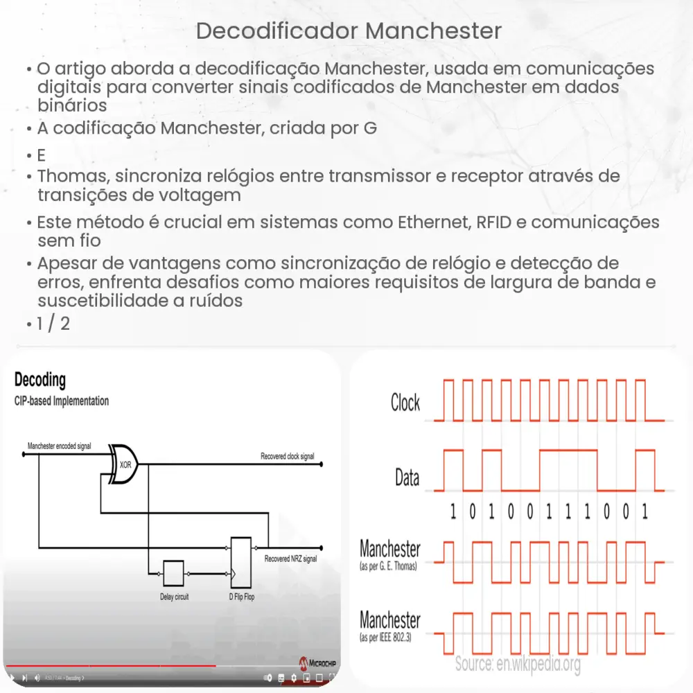 Decodificador Manchester