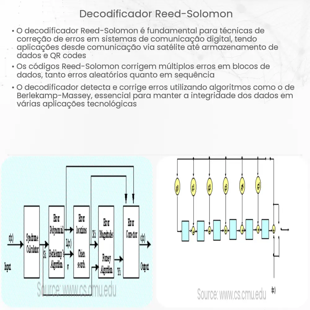 Decodificador Reed-Solomon