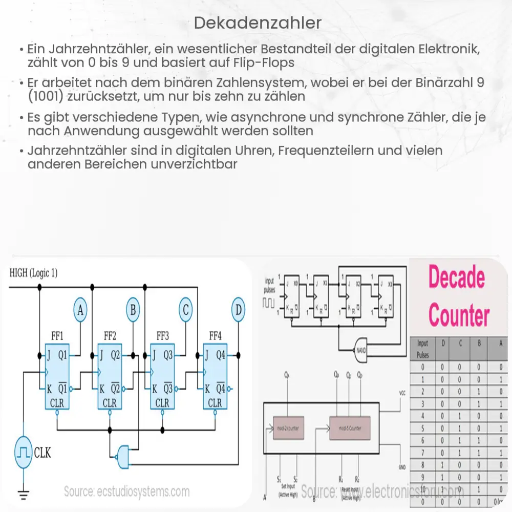 Dekadenzähler