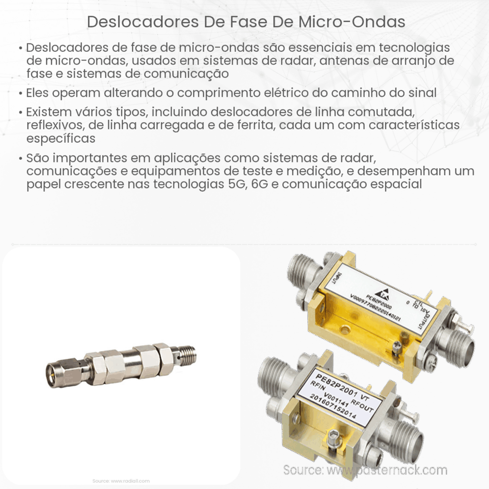 Deslocadores de fase de micro-ondas